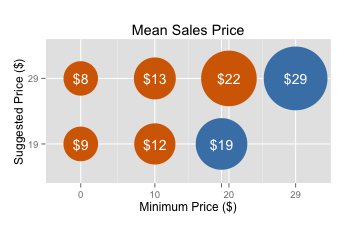 mean sales price